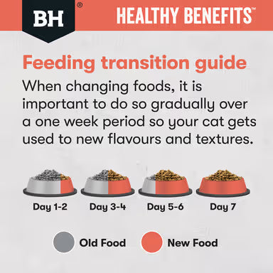 Black Hawk Cat Healthy Benefits Indoor Chicken 2Kg